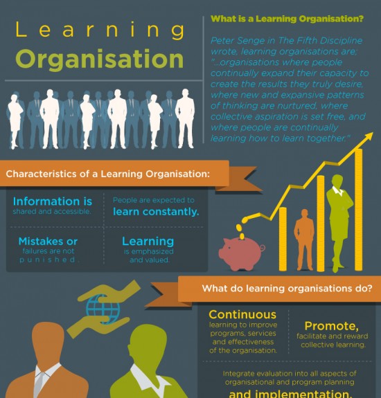 learning-organisation