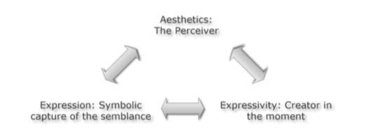 archer-in-ryan-2014-p80_reflective-practice-in-the-arts