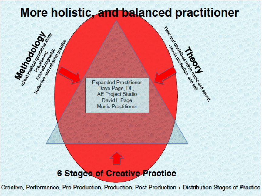 creative-practitioner-graphic_more-holistic-balanced-practitioner-20161231-p2